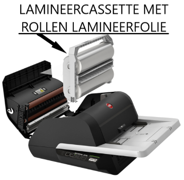 Lamineermachine voor lamineerrollen