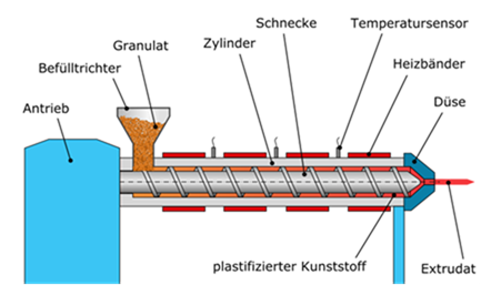 PE extruder