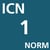 ICN Normering