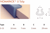 NOMAPACK Randbescherming U, 5-15mm, 2 meter lengte, 280 stuks artikel afbeelding